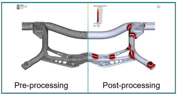 Process oriented, all-in-one solution