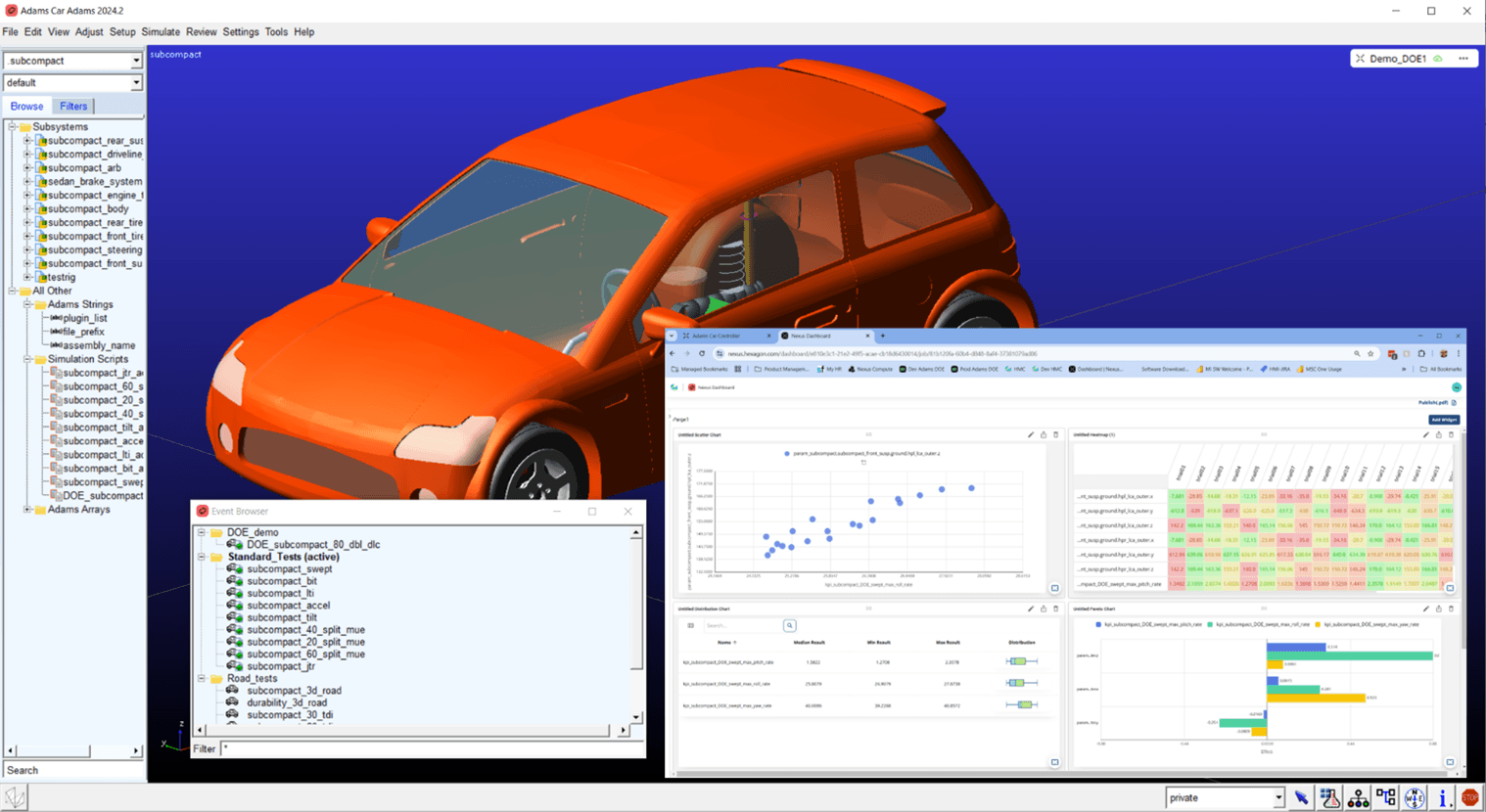 Adams Car on-Demand (Nexus Compute)