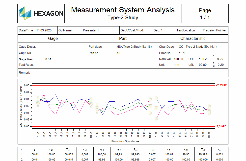Accessible reporting