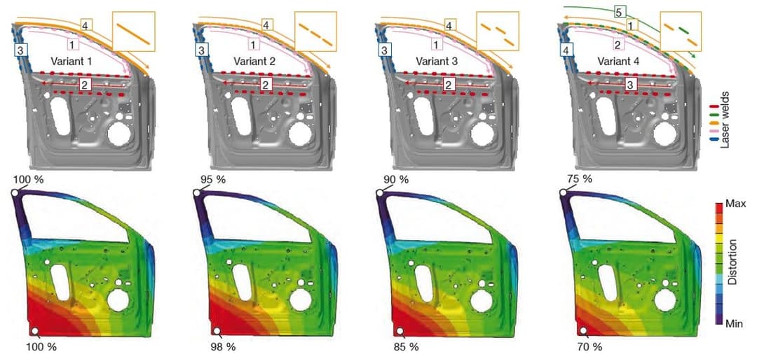 Process and fixture optimization