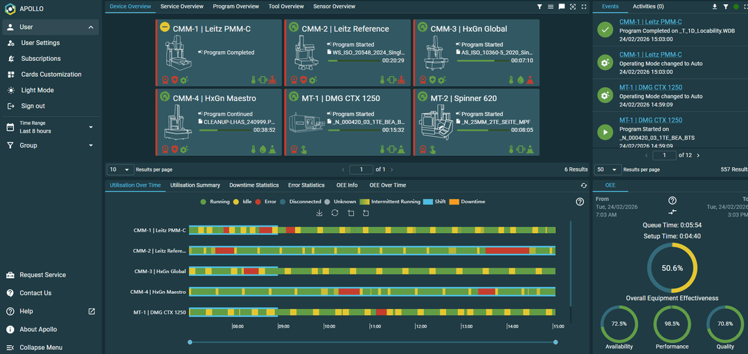 Asset dashboard