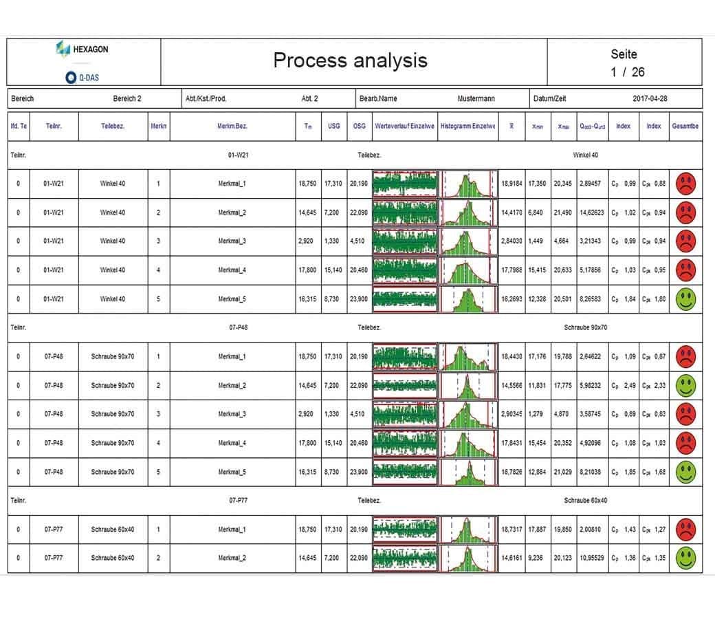 Automated reporting