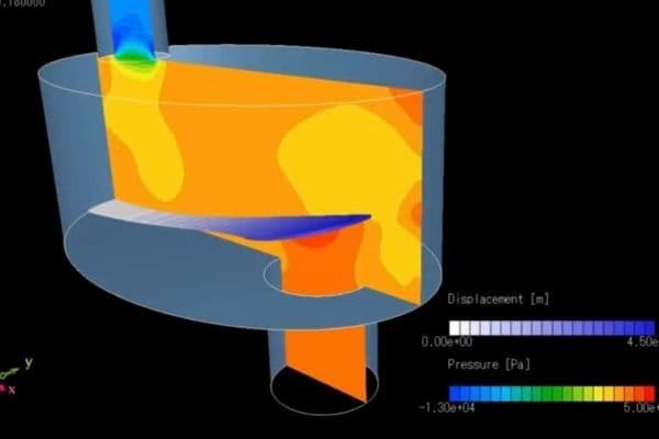 Intuitive user interface