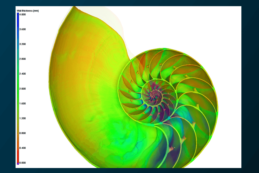 Easily visualize and inspect your data