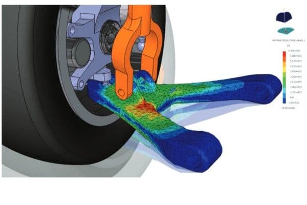 Ensure robust, safe designs