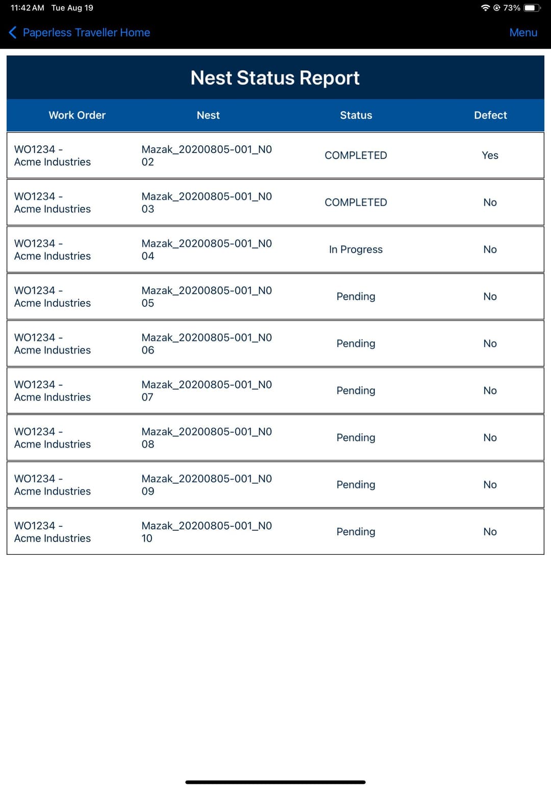 Production Operations