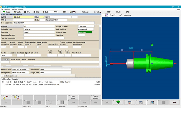 Machine Connectivity and Resource Utilization