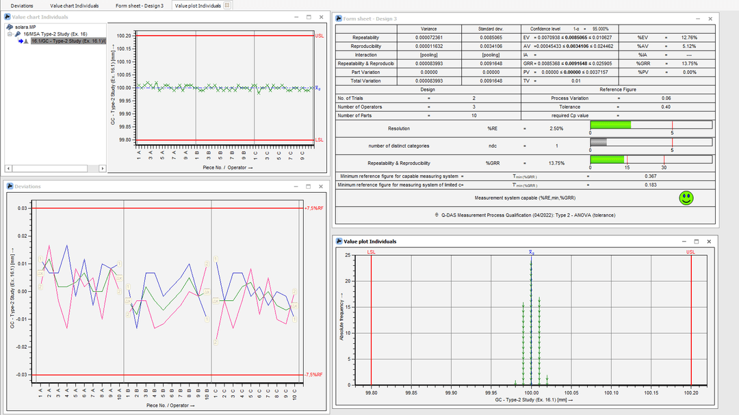 Measurement system capability as per MSA