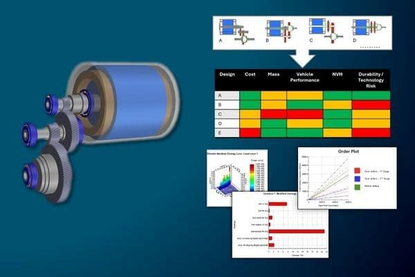 Early-stage analysis