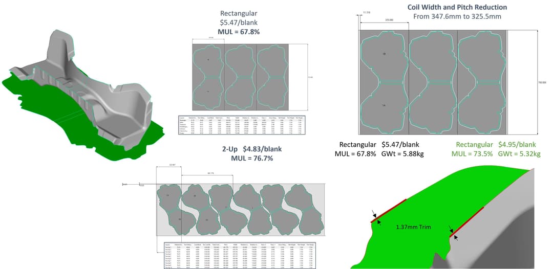 Design Quality Products the First Time